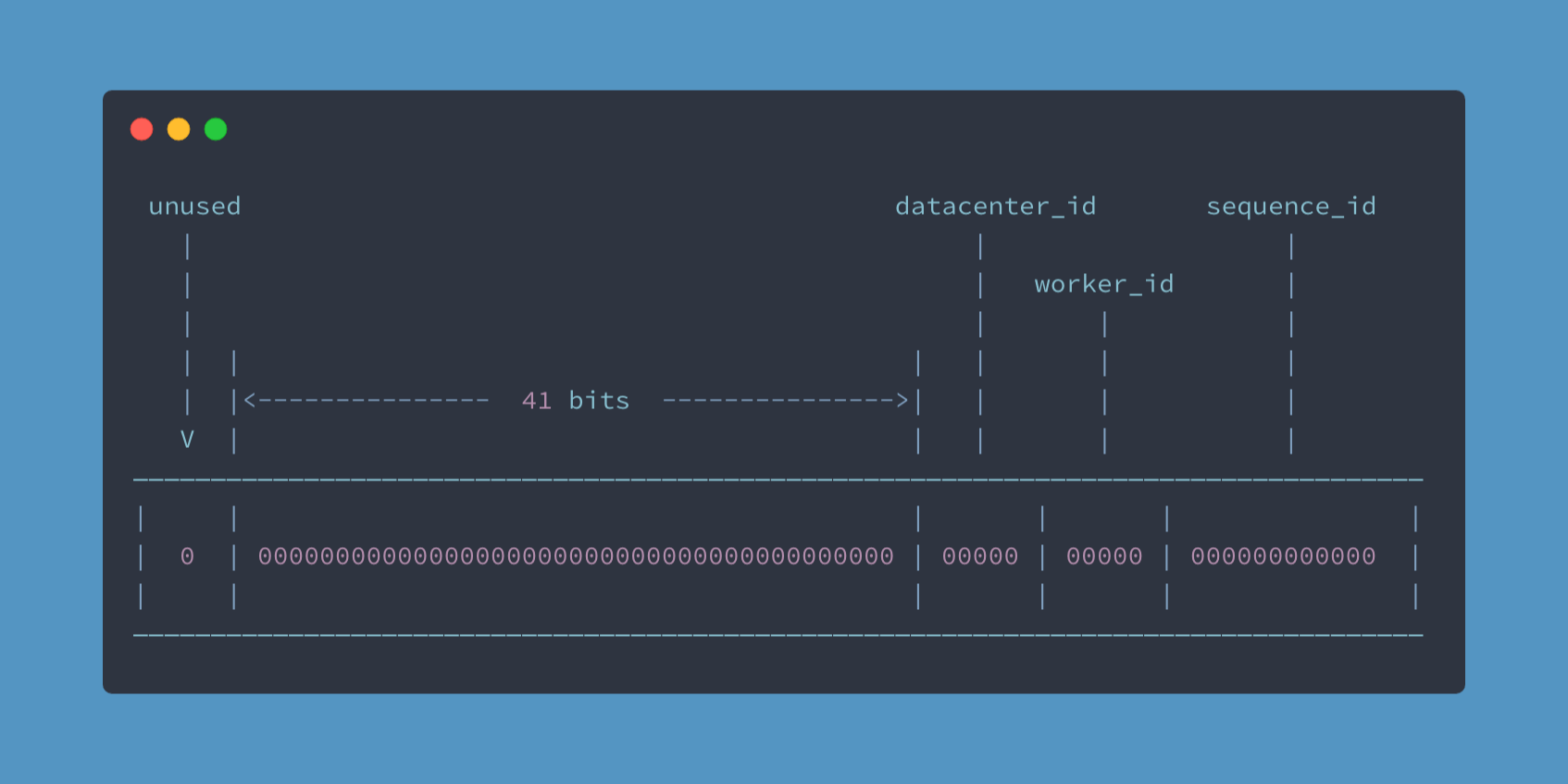 基于雪花算法的 PHP ID 生成器